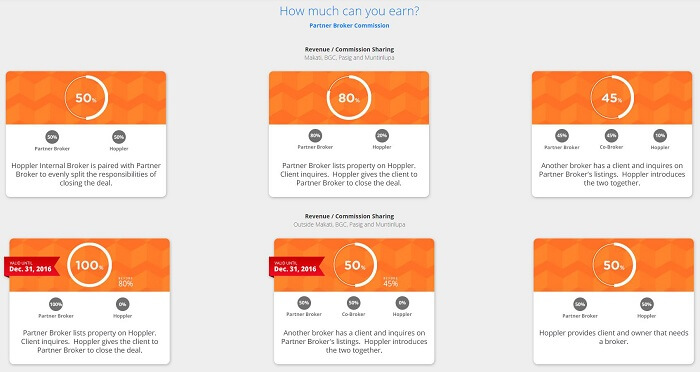 commission-agreement